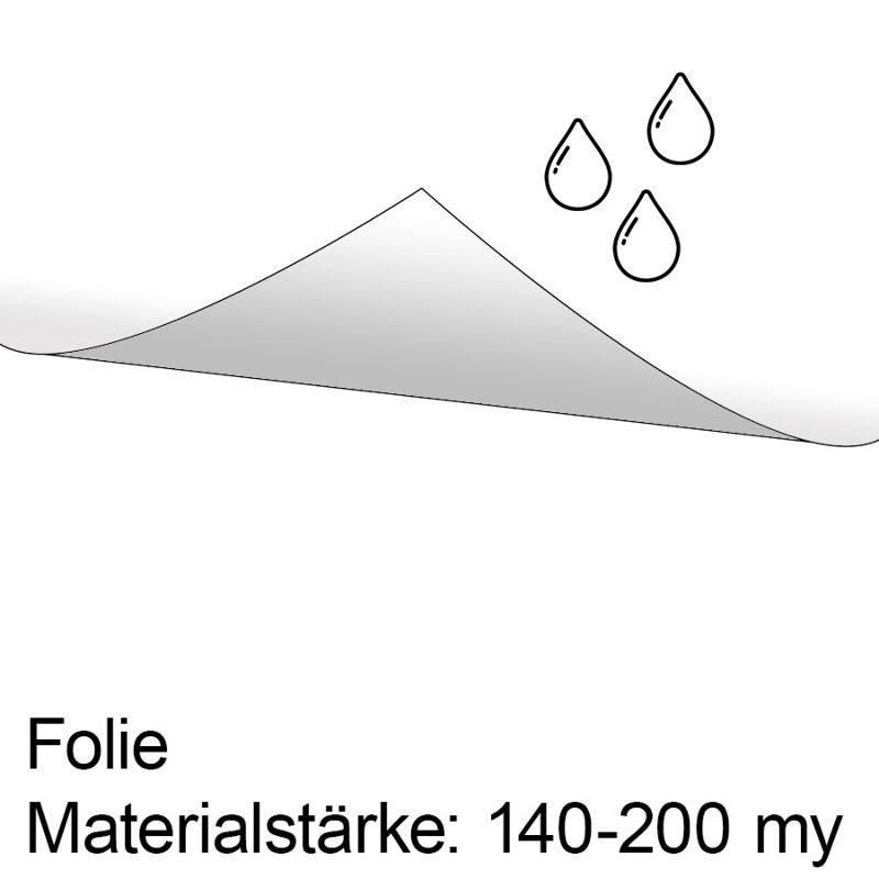 SafetyPrint | DIN A4-Druck auf Folie